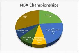 how to create a pie chart in excel displayr