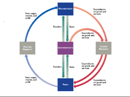 Solved Based On Circular Flow Diagram Explain Below What