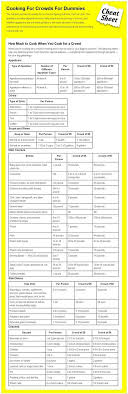 Cooking For A Crowd Cheat Sheet Http Www Dummies Com How To Content Cooking For Crowds For Dummies Cheat Sheet Cooking For A Crowd Food For A Crowd Cooking