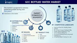 Packaged drinking water companies of india are very callous and lacks passion. Gcc Bottled Water Market Share Size Growth And Forecast 2021 2026