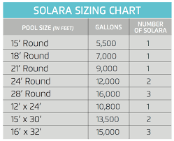 Discontinued 2018 Maytronics Solara Solar Heating System