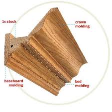 I have 3 1/4in baseboard molding that i want to transition from to a flat surfaced bathtub/shower. All About Crown Molding This Old House