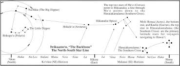 Hawaiian Star Lines