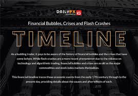 Stocks are opening higher friday as u.s. A Brief History Of Major Financial Bubbles Crises And Flash Crashes