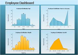 Employee Distribution Hr Dashboard Projects Hr Dashboard