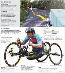 Le immagini di un video inedito fanno nuova luce sull'incidente in cui è rimasto gravemente ferito alex zanardi lo scorso 19 giugn in toscana. Zanardi La Dinamica Dell Incidente E La Sua Handbike Corriere It