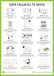 Common Tricks Data Can Play On You Data Science Learning Data Science Data Analysis