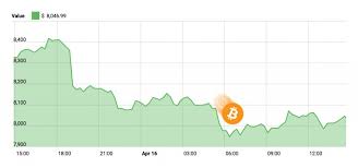 ltc price chart coinbase ripple partner banks portfolio