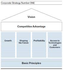 visible business bmw group corporate strategy number one