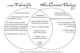 Comparison New Covenant Theology 1689 Federalism