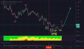 Ioi properties group berhad is an investment holding company. Ioipg Stock Price And Chart Myx Ioipg Tradingview