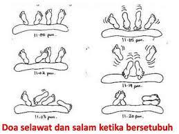 Doa ini dibaca untuk memanjatkan kesyukuran kepada allah yang telah memberi kenikmatan luar biasa ketika. Doa Selawat Dan Salam Sepanjangmasa Bersetubuh Jalan Akhirat