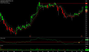 Crh Stock Price And Chart Tsx Crh Tradingview