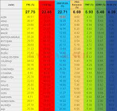 Actualitate 30 mai 2019, ora 09:26. HartÄƒ InteractivÄƒ Rezultatele Finale La Europarlamentare In Fiecare JudeÈ› Din È›arÄƒ Vezi Cat Au Luat Marile Partide È™i IndependenÈ›ii Gazeta De Sud
