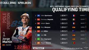 Rider berjuluk martinator itu awalnya berjuang dari kualifikasi 1 (q1). On7znegmmqw5am