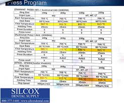 69 uncommon conversion chart for vita 3d master