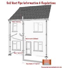 How home plumbing water pipes work, with a diagram of common pipe materials and sizes for home supply, drain, and waste plumbing. Soil Vent Pipe Information The Regulations