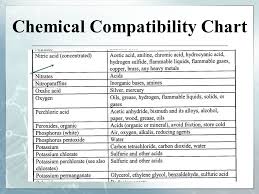 biotech lab safety material safety data sheets hazards in