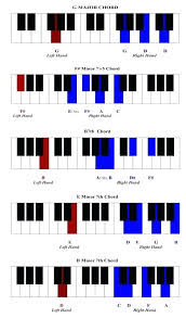 full piano chord chart – newscellar.info
