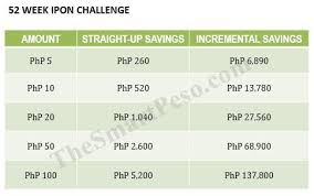 6 Tips For A Successful Ipon Challenge