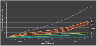Sustainability Free Full Text Designing A User Participation Based Bike Rebalancing Service Html