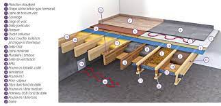 Les planchers porteurs bois partie iv : Nos Solutions Gedibois Isolation Plancher Bois Plancher Bois Isolation Bois