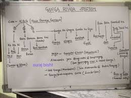 Home Quora Geography Lessons Ias Notes Study Notes