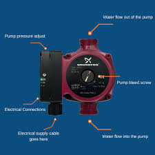 the complete guide to buying a central heating pump anchor