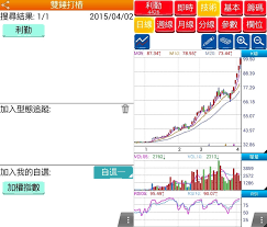 股票APP，神乎科技FoneStock 型態操盤手，輕鬆掌握24種標竿型態，還能自訂型態，兼顧基本面與價量關係，完整追蹤股市技術線型的好用APP @  水星人的怪咖時代::