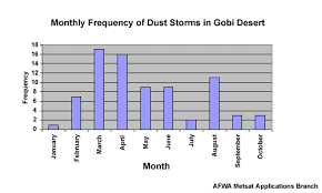 Nathaniel Merry Dust Bowl By Nate Merry Infographic