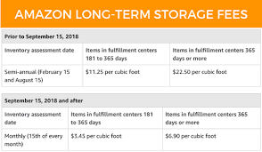 Amazon Storage Fees Are New In Q4 2018 Jungle Scout