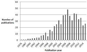 Autistic syndromes in children and adolescents // acta paedopsychiatrica. Frontiers A Concise History Of Asperger Syndrome The Short Reign Of A Troublesome Diagnosis Psychology