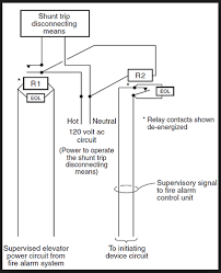 Triangle symbols on diagrams refer to notes on the relevant catalog sheets and technical manuals. Shunt Trip Wiring With Monitor Module And Mr101 Fire Alarm General Discussion The Fire Panel Forums