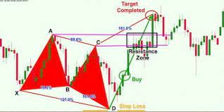 Harmonic Chart Bat Pattern Forex Strategy Indicator Mt4 Trading Charts Candlestick Patterns Bat Pattern