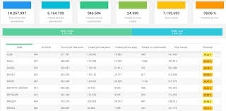 Premierul viorica dăncilă a declarat că va merge duminică, 26 mai, la urne şi va vota atât pentru alegerile europarlamentare, cât şi pentru referendum, pentru că este un susţinător al statului de drept şi al independenţei justiţiei. Bec PrezenÈ›a La Vot Referendum Pentru JustiÈ›ie 41 23 La Ora 21 00