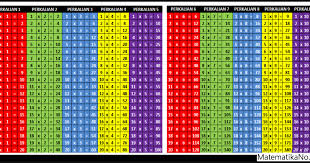 Tabel kobe 1188h versi microsoft excei, 2010 dec oct hex bin char i dec on' nex bin char i nsc. Perkalian 1 Sampai 500 Angkoo