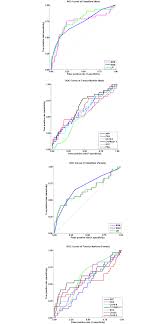 Tumor markers are substances, usually proteins, that are produced by the body in response to cancer growth or by the cancer tissue itself and that may be detected in blood, urine, or tissue samples. Cancers Screening In An Asymptomatic Population By Using Multiple Tumour Markers