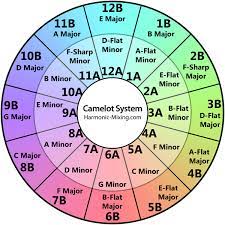 It's primarily developed as mac software but i try to maintain compatibility with windows. Key Analysis Software Smackdown Dj Techtools