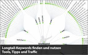 The newly discovered report shows you the keywords that were recently added to our database (based on your target keyword). Longtail Keywords Finden Und Nutzen Tools Tipps Und Traffic