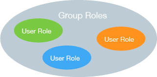 Postgresql Create Role By Practical Examples