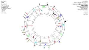 The saturn return is the name given to the points in time when saturn returns to the exact position it had when you were born. Oner Doser Saturn In Capricorn And Its Global Impacts On World Economics Isar