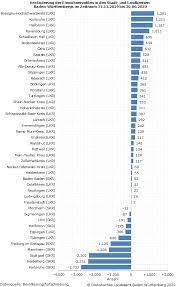 Baden Wurttemberg Grossstadte Verlieren Einwohner Statistisches Landesamt Baden Wurttemberg