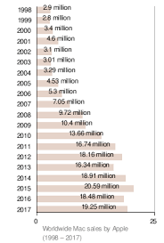 See actions taken by the people who manage and post content. Macintosh Wikipedia