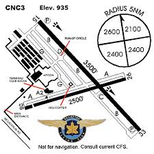 Airport Information Brampton Flight Centre