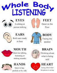 Active Listening Chart Whole Body Listening School Social