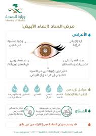 Pin By Gh Riyad A On Health Health