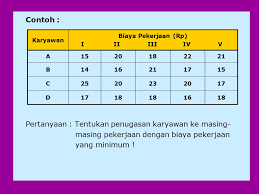 Maybe you would like to learn more about one of these? Pertemuan Persoalan Penugasan Oleh Ir Indrawani Sinoem Ms Ppt Download