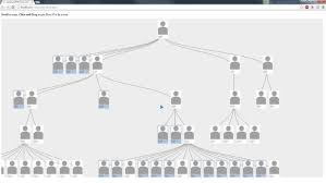 flow chart d3 d3js org chart demo youtube 42 similar