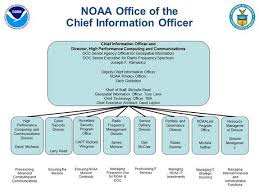 Noaa Ocio Organization Chart Chart Organization Technology