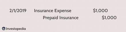 Adjusting entries that convert assets to expenses: How Are Prepaid Expenses Recorded On The Income Statement